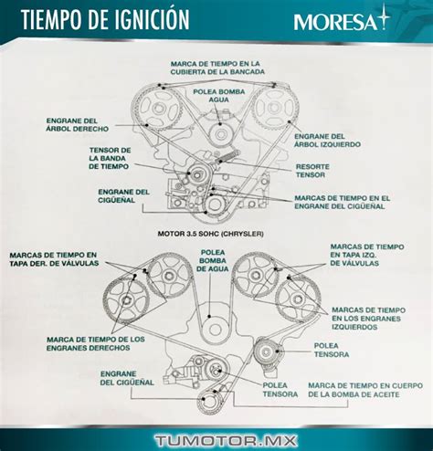 Tiempo de Ignición Tumotor mx