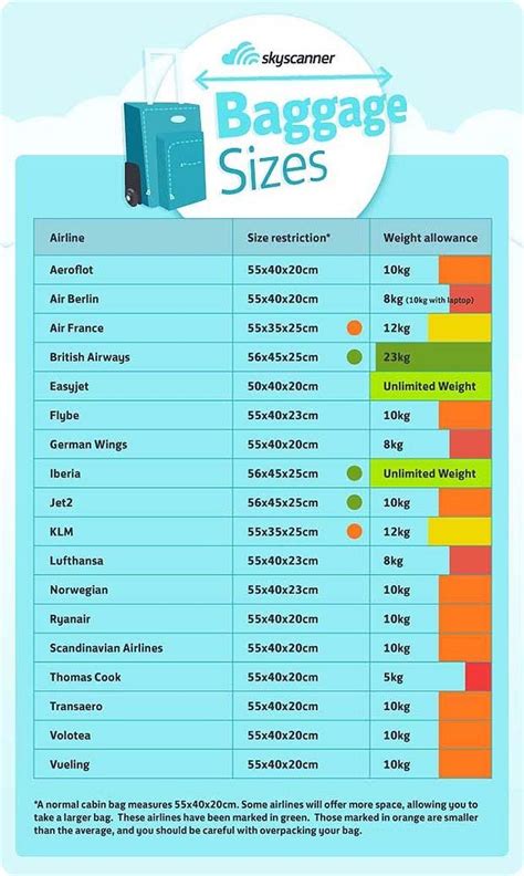 Air France Baggage Allowance Carry On Iucn Water