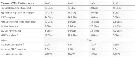 Sonicwall Next Generation Firewall Seguran A E Disponibilidade