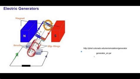 Em Induced Emf In A Moving Conductor And Generators Ap Or