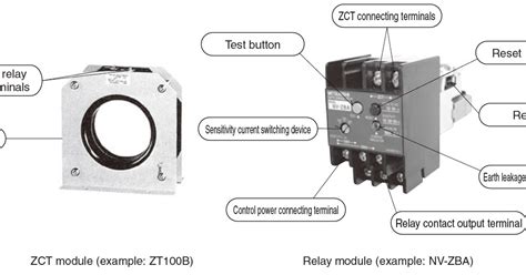 Electrical Designing Earth Leakage Relays