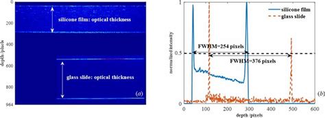 Determination Of The Refractive Index Of Silicone Rubber And The Depth