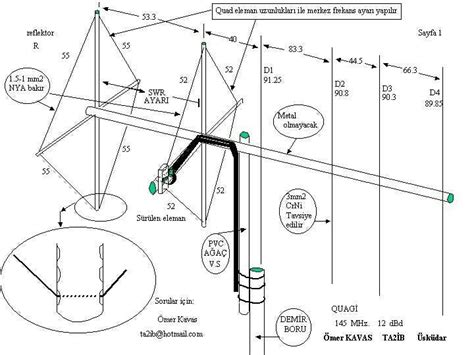 Wire Antennas For Ham Radio Artofit