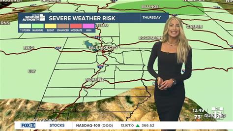 More Late Day Storms Gusty Winds Possible