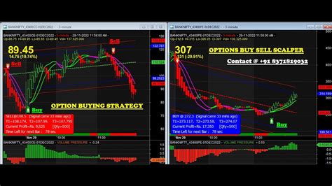 Bank Nifty Options Buy Sell Signal Software Bank Nifty Option Buy