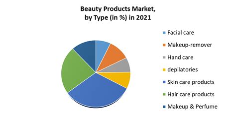 Beauty Products Market Global Industry Analysis And Forecast