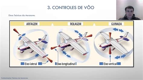 Aula Controles De V O Conhecimentos T Cnicos De Aeronaves