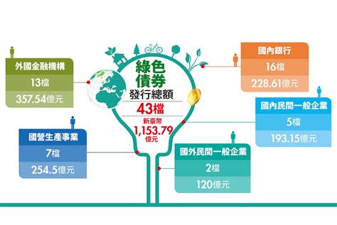 櫃買中心推動企業社會責任與永續發展 中華獨立董事協會