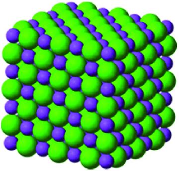 Crystal structure of NiO [23]. | Download Scientific Diagram