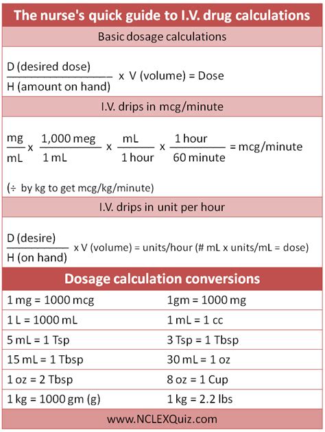 I V Drug Calculations Cheat Sheet Nursing School Notes Nursing