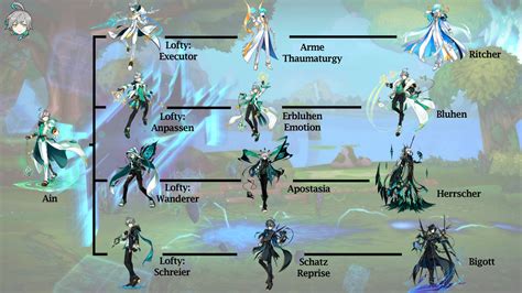 Ain Elsword Class Tree By Jesgreeneight On Deviantart