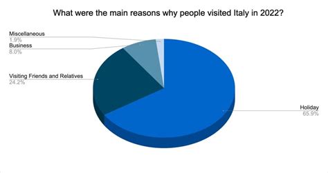 Italy Tourism Statistics How Many Tourists Visit