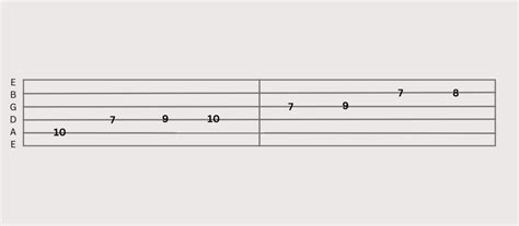 How To Play The G Major Scale On Guitar Guitarist101