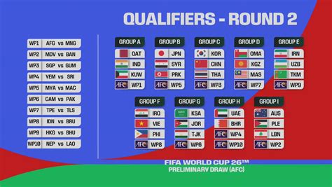 Second Round Groups For 2026 World Cup And Asian Cup 2027 Joint Afc