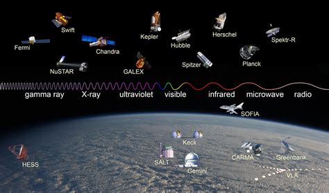 The Gamma Rays From Space And Detectors Tomaso Becerra Medium