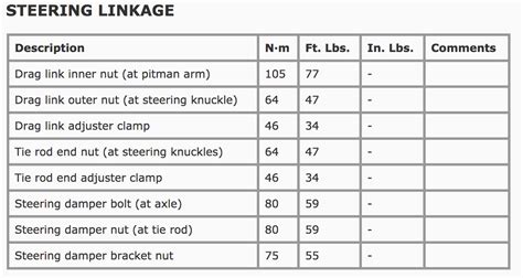 Jeep Wrangler Lug Torque