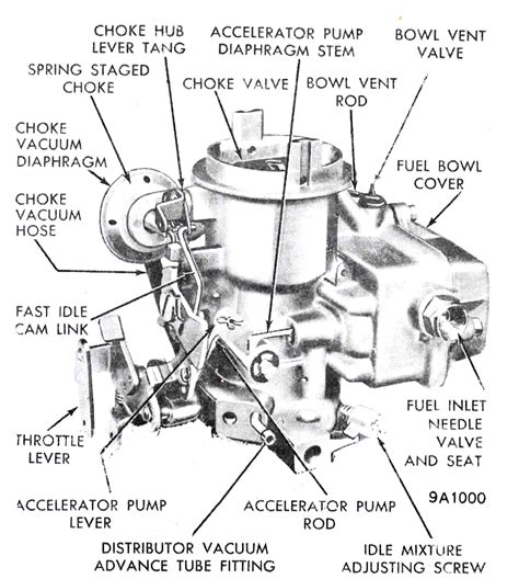 Holley Carburetor Identification Mikes Carburetor Parts