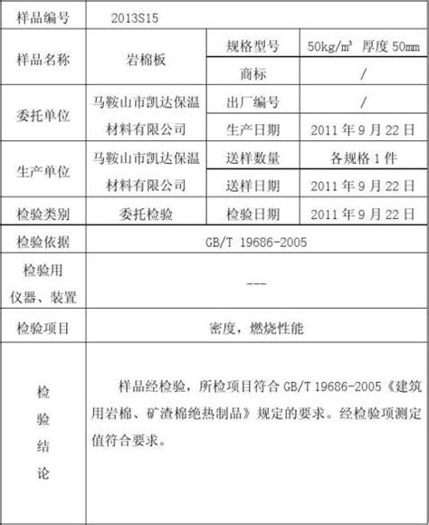 产品测试报告模板八篇 范文118