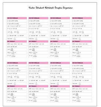 Vectors Cheat Sheet Graphic Organizer For Trigonometry PreCalculus