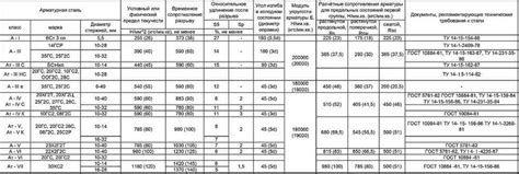 Классификация арматуры и маркировка по назначению