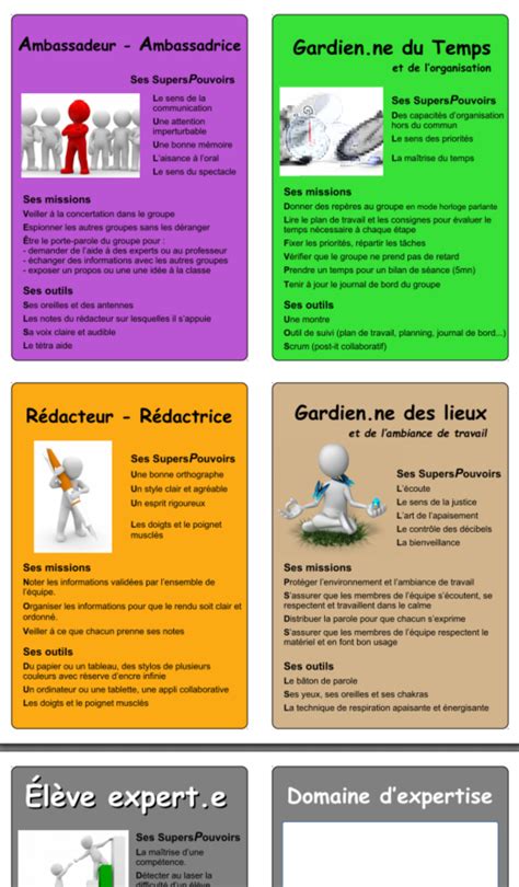 Cartes De R Le Classes Apprenantes