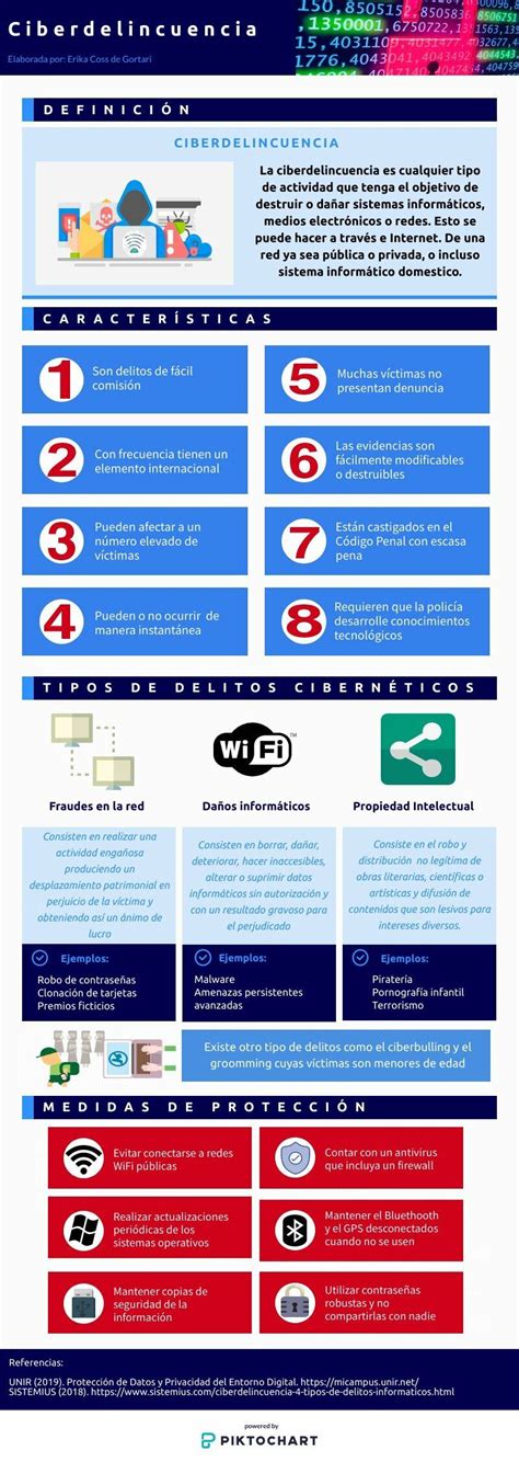 Esta Infografía Explica Qué Es La Ciberdelincuencia Cuáles Son Sus