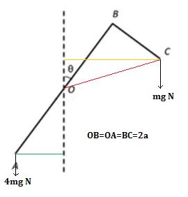 homework and exercises - Perpendicular Distance for Moments - Physics Stack Exchange