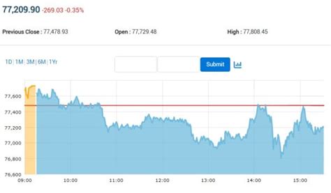 Stock Market Highlights June 21 Indian Bourses Settle Lower Nifty