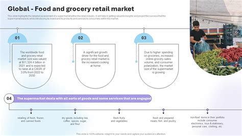 Department Store Business Plan Global Food And Grocery Retail Market Bp