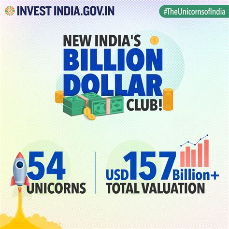 Invest India On Twitter 25 Startups In Newindia Entered The Coveted Unicorn Club Amid The