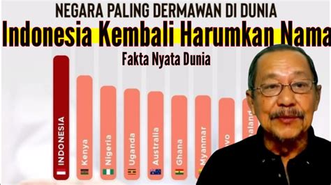 Negara Paling Dermawan Di Dunia Indonesia Dan Malaysia Urutan Ke Berapa