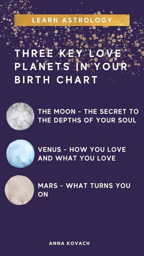 Key Love Planets In Your Birth Chart Learn Astrology Birth Chart