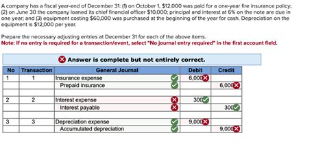 Solved A Company Has A Fiscal Year End Of December Chegg