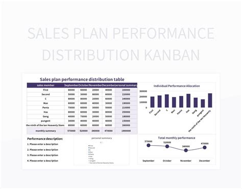 Free Performance Kanban Templates For Google Sheets And Microsoft Excel