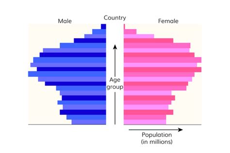 Population Structure Geography Ks3