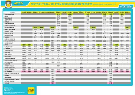 Ets Train From Ipoh To Kuala Lumpur Kl Ktmb