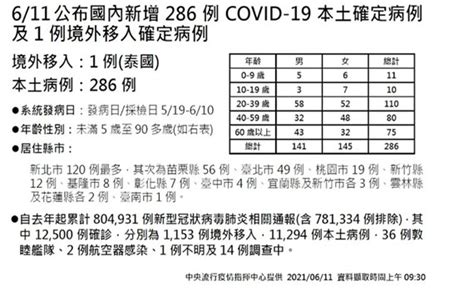 觀傳媒 宜蘭新聞 快訊宜蘭增3例 縣府15：00說明