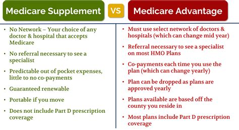 What Is Difference Between Medicare Advantage And Supplement Free