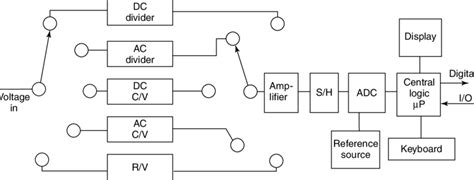 Digital Multimeter Diagram