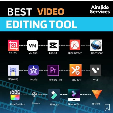 The Best Video Editing Tool For Windows And Macosk With All Its Features