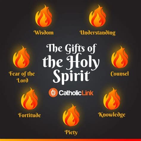 Activity Seven Ts Of The Holy Spirit Quizizz