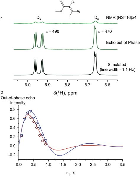 Subplot 1 NMR Spectrum Detected With 16 Acquisitions And Multiplied By