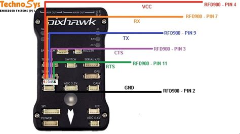 Frsky Telemetry Wiring Setup On Pixhawk Sport Telemetry