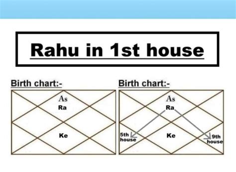 Rahu In St House As Per Astrology Vedic Raj Astrology