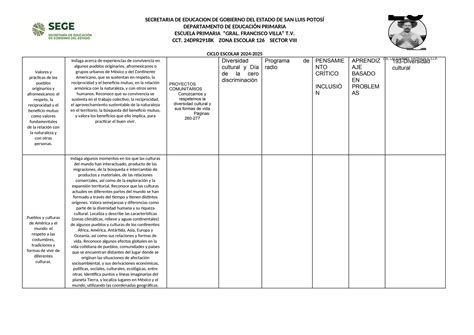 Mapeo De Contenidos Y Pda De Sexto Grado Ppt