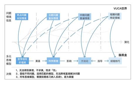 多元決策模型，幫你作出更深層的決策 每日頭條