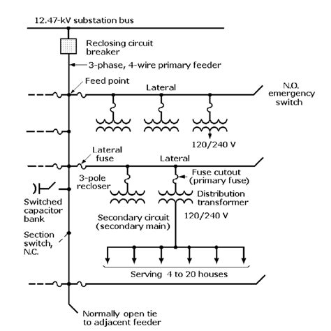 Primary Distribution System My Engineering