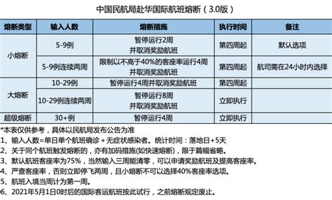 8月国际航班熔断大汇总， 疫情之下的归国旅客应当何去何从？车家号发现车生活汽车之家