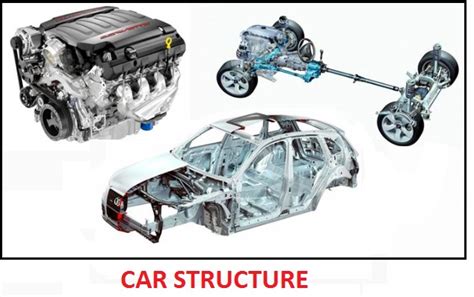 Car Structure Car Anatomy