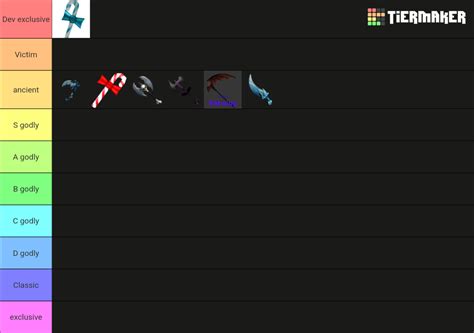 Mm Knives Tier List Community Rankings Tiermaker